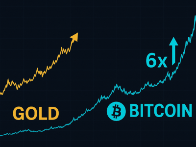 비트코인, ‘금 랠리’ 끝나면 다시 빛날까