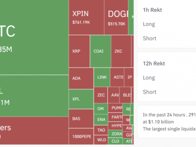 하이퍼리퀴드서 단일 청산 290억…비트코인 급락, ETH 파생 직격탄