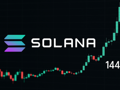 솔라나 가격, 업비트 보안 사고에도 144달러 회복… 시장은 왜 흔들리지 않았나