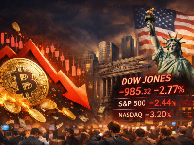 글로벌 증시 조정 여파에 비트코인 급락