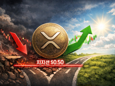 XRP 가격 향방 갈림길…핵심 지지선 방어 여부에 시장 촉각
